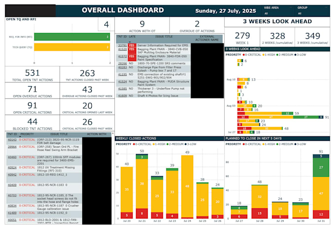 clean, analyze, visualize and advise on governance